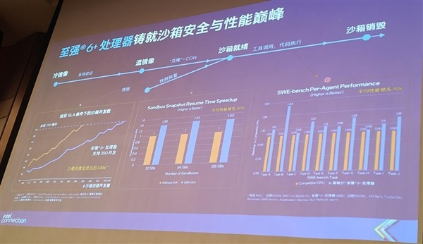 CPU重回中心位置！英特尔这场年度盛会讲了什么
