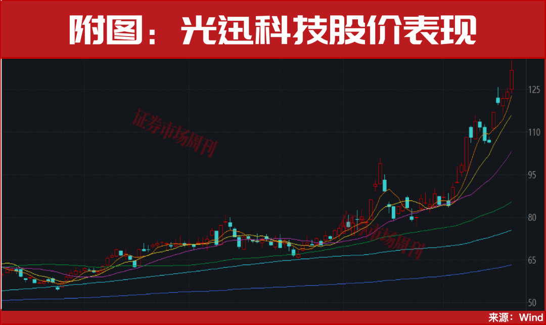 光通信还会有新高!下一个爆点机会在这里!