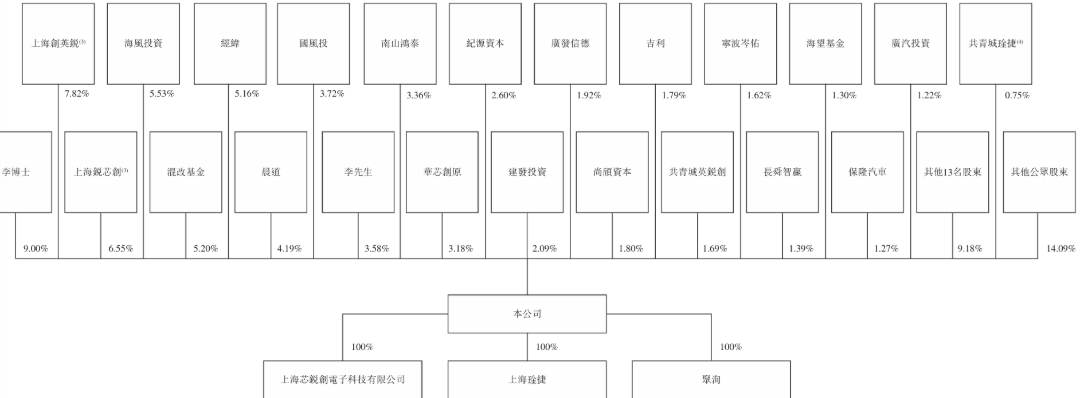 电子 上市后 架构.png