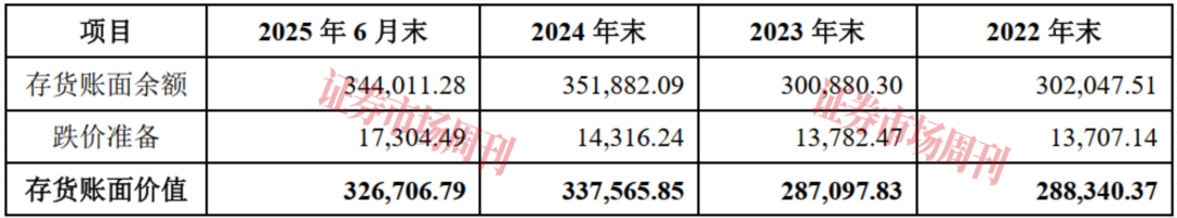 轴承龙头重启IPO!人本股份加码机器人及新能源赛道