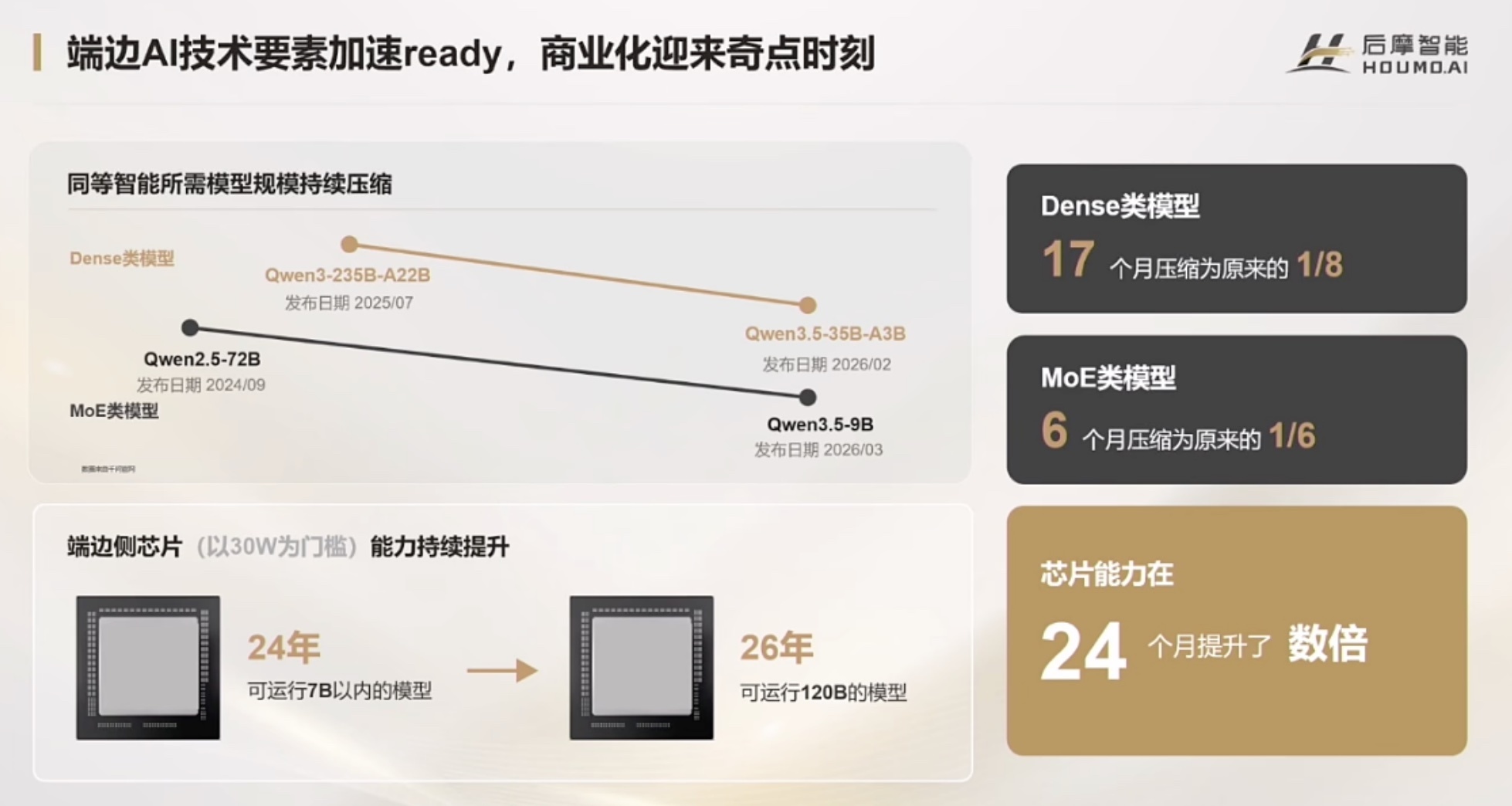 后摩智能信晓旭：Agent元年，存算一体构筑端边AI“芯”基建