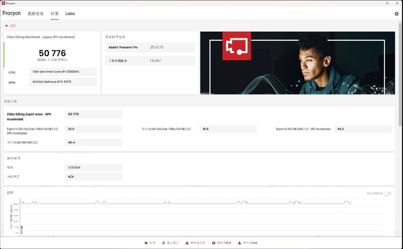显卡界的嘻哈涂鸦!七彩虹iGame RTX 5070 Ultra OC评测:同价位颜值与散热双天花板