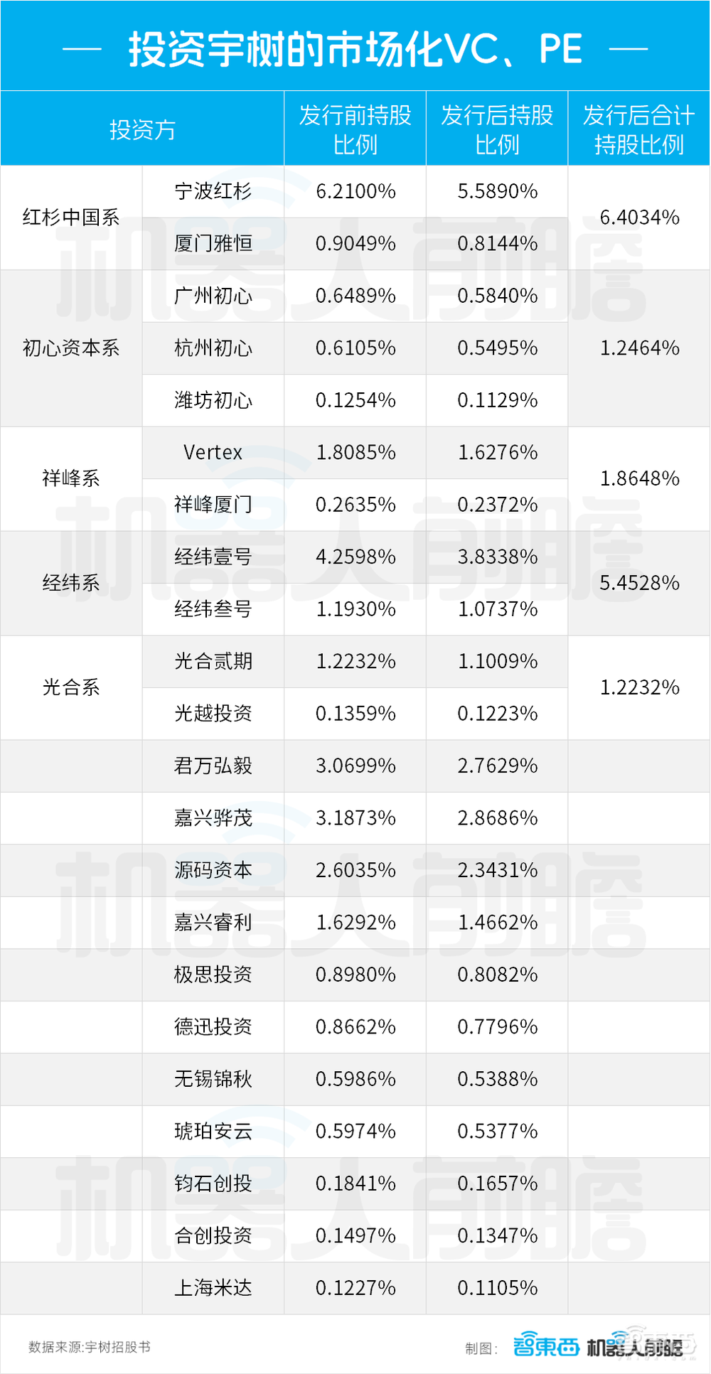 宇树IPO，捧出90后千万富豪天团，王兴、雷军赚翻了