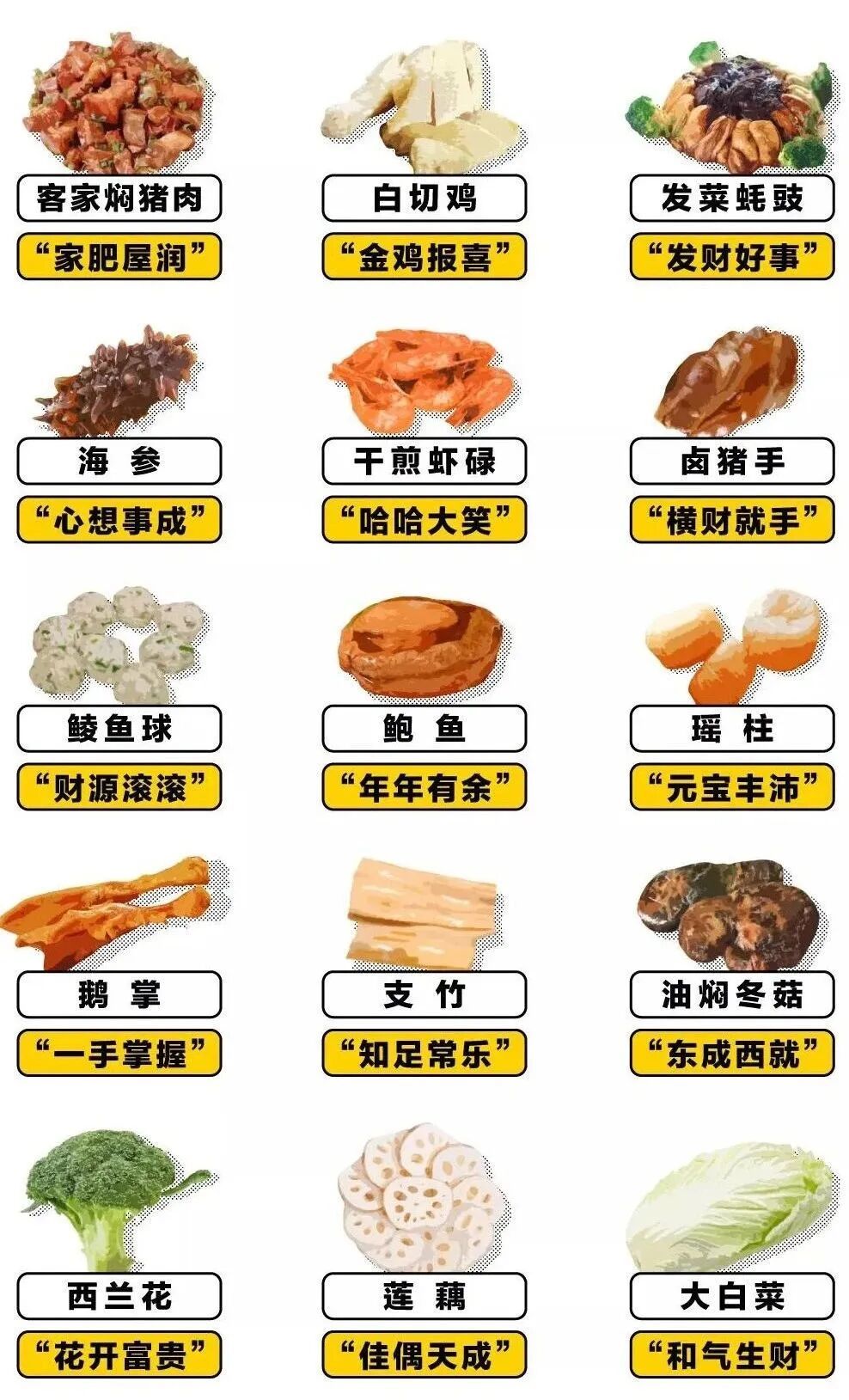 盆菜中各种食材所寄寓的“好意头”。(图/福桃七分宝)