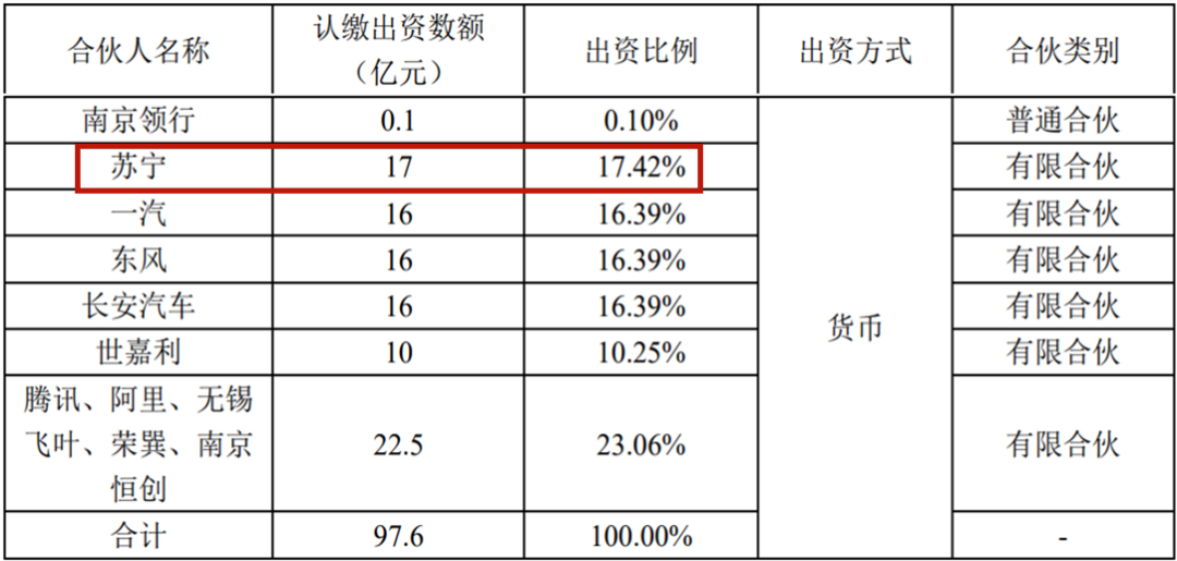 合伙人 苏宁 最大.png