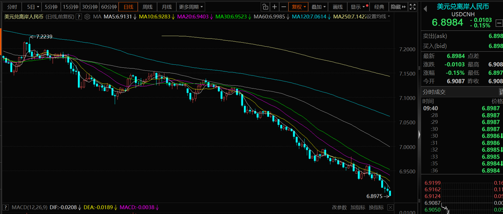 （图表来源：东方财富）