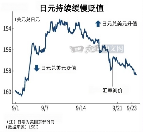 【日本央行前理事:日元反弹无望除非高市早苗改政策 】据路透社9月24