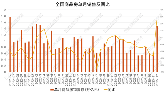 图表, 直方图AI 生成的内容可能不正确。