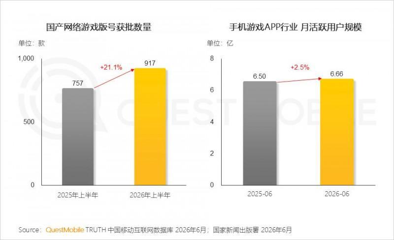 2026年上半年中国移动互联网典型行业报告