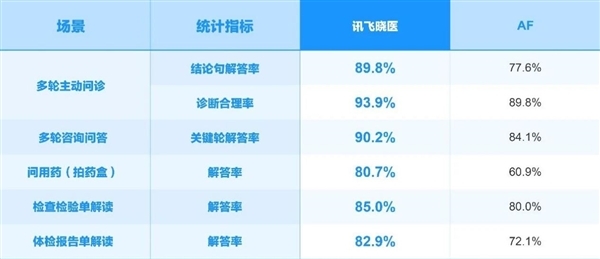 讯飞星火X2大模型正式发布!基于全国产算力、对标国际顶尖模型