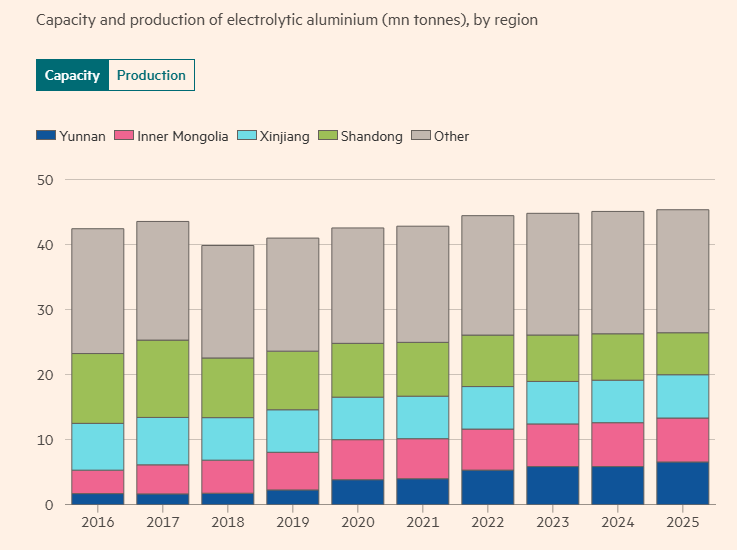 英国《金融时报》网站报道截图