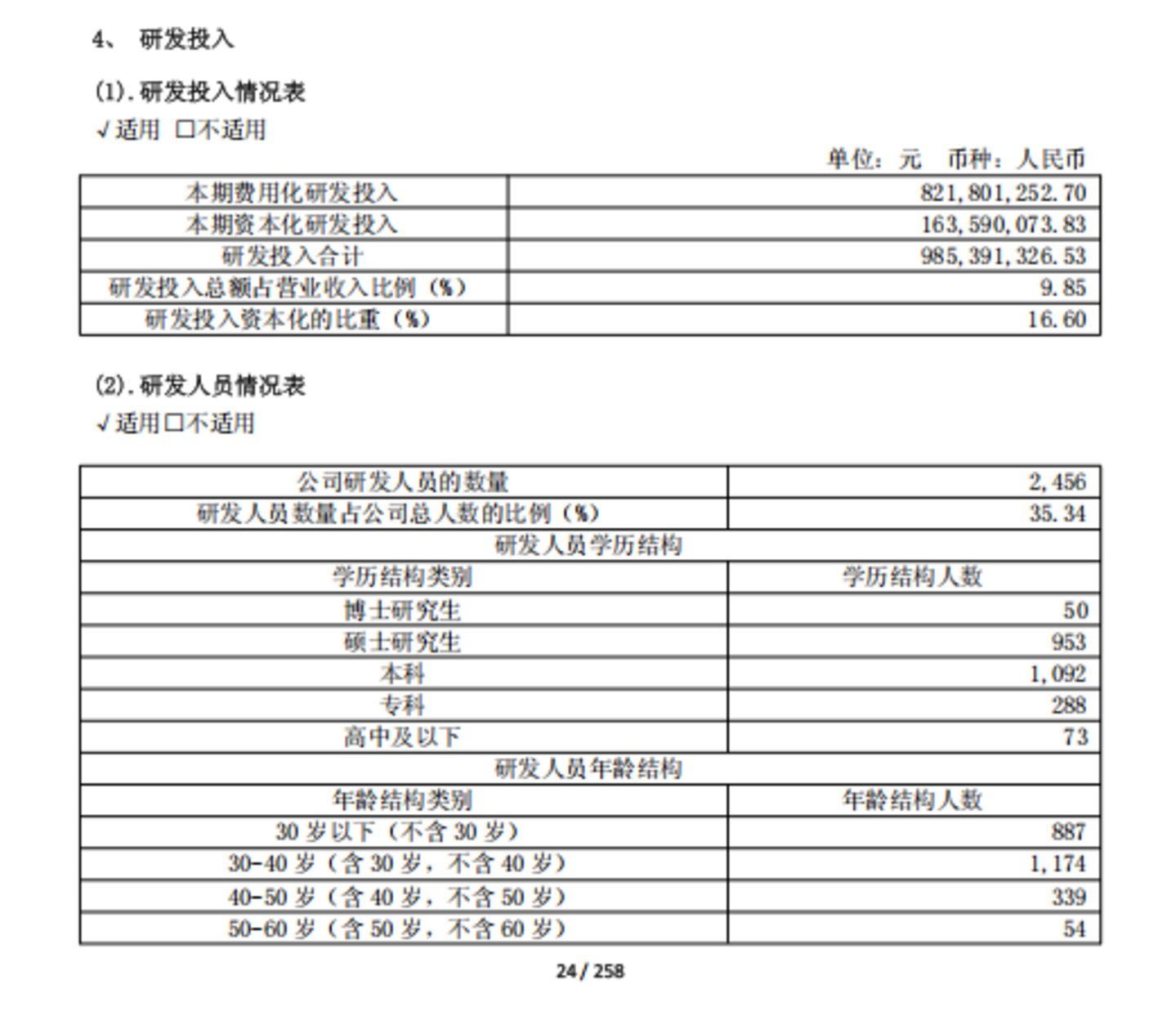 千里科技研发投入情况，图源千里科技2025年财报