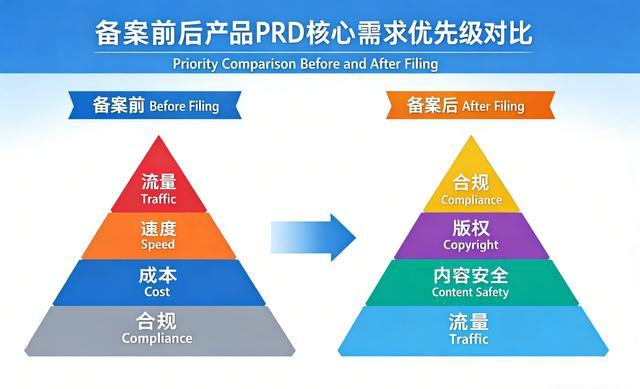 AI短剧监管来袭,产品设计新机遇?