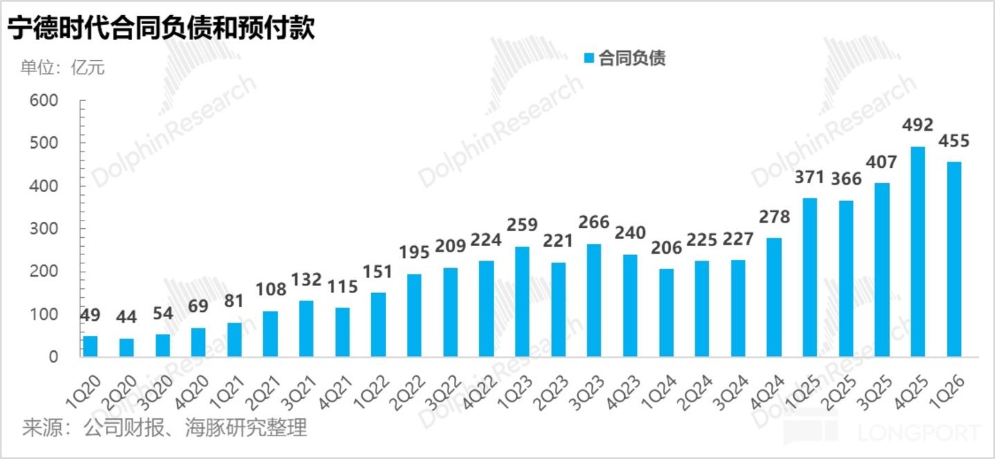 宁王:无可撼动的能源时代“台积电”