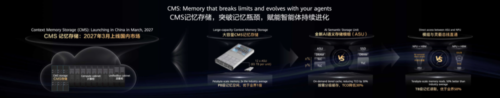 越开放越不可复制:华为云Agentic Cloud,开放是新护城河