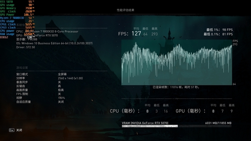 显卡界的嘻哈涂鸦!七彩虹iGame RTX 5070 Ultra OC评测:同价位颜值与散热双天花板