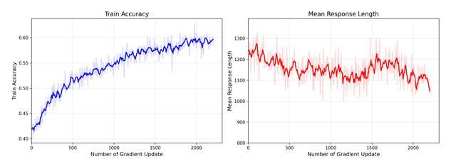 大模型“想太多干太少”?国内AI团队祭出多个技术大招,破解成本困局