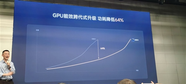 突破500万分、十核全大核设计！小米晒玄戒O3性能：领先苹果A19 Pro