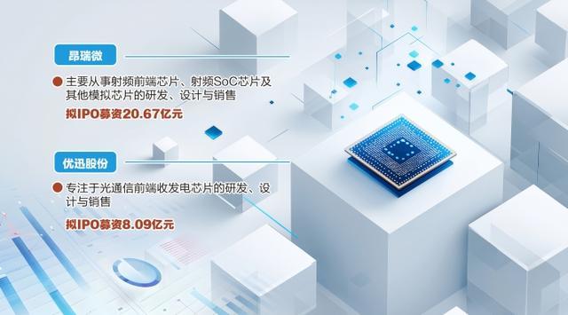 优迅股份拟IPO相关信息展示
