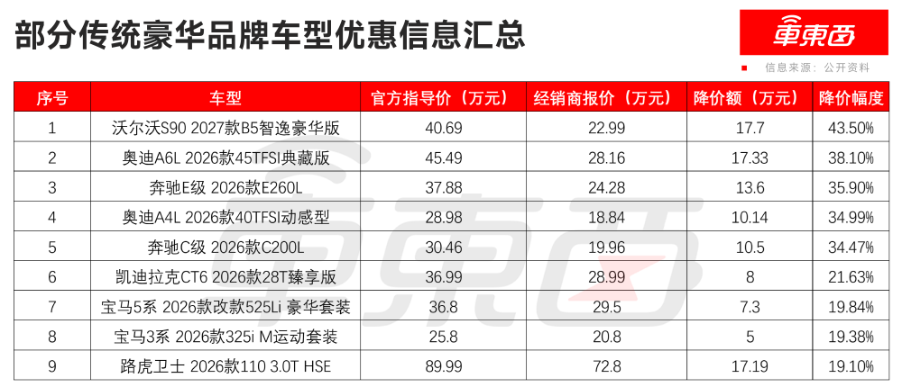 突传一汽入股广汽!国资车企大整合第一炮?工信部三天前已有信号