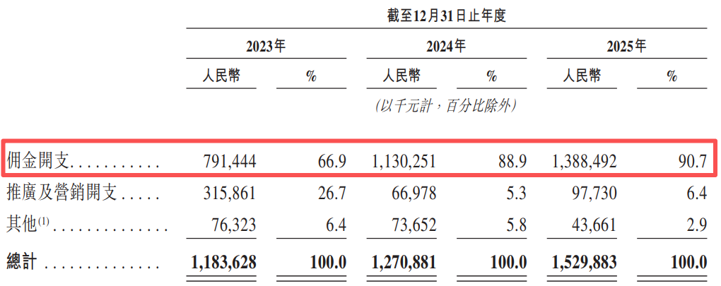 佣金开支.png