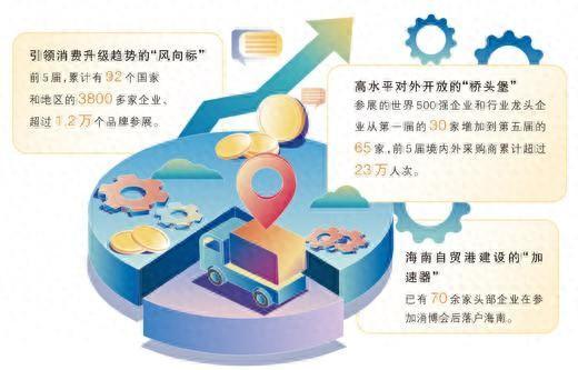 数据来源：商务部