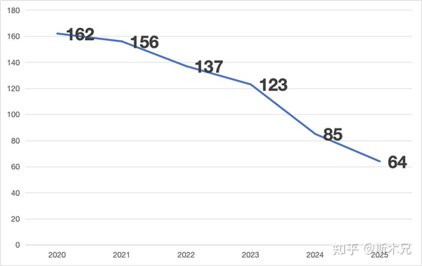 爆亏2.5万亿 都是本田自己作的