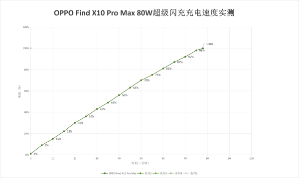 OPPO Find X10 Pro Max上手体验:原相机才是手机影像的正确打开方式