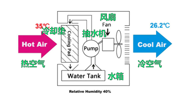 看完DeepSeek的招聘公告 土木老哥的黄金时 代回来 了?