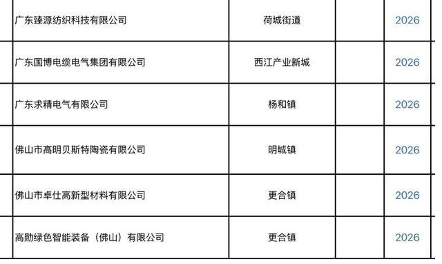 入选的高明企业名单。