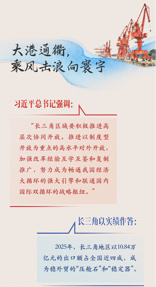 理响中国｜大港通衢，乘风击浪向寰宇