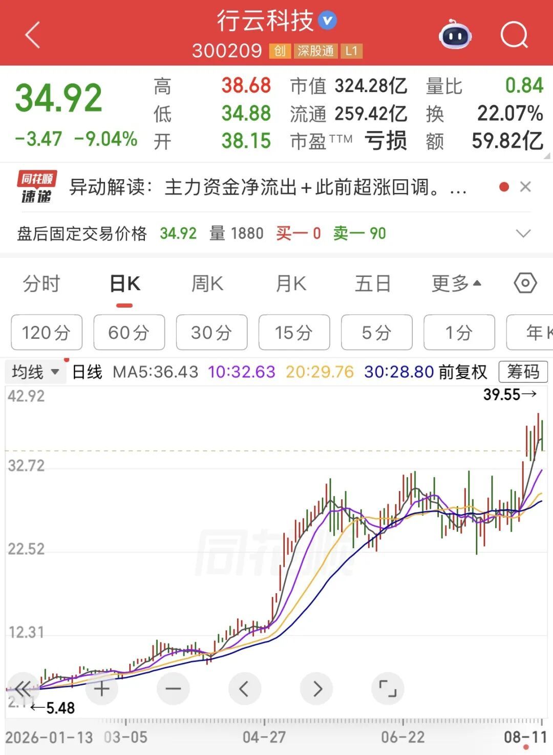 图片来源:同花顺