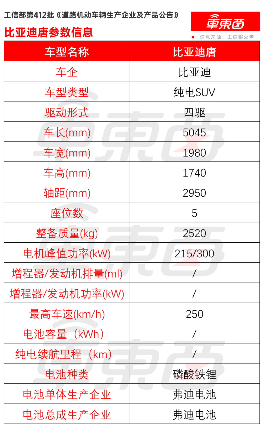 严禁配备全隐藏门把手!四部门征求意见,严格限制21类创新设计