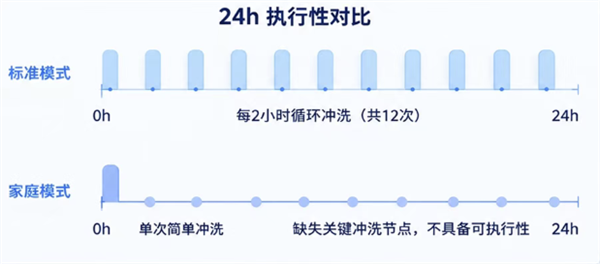352官宣下架厨下RO反浸透清水器：全行业齐濒临微生物超标问题