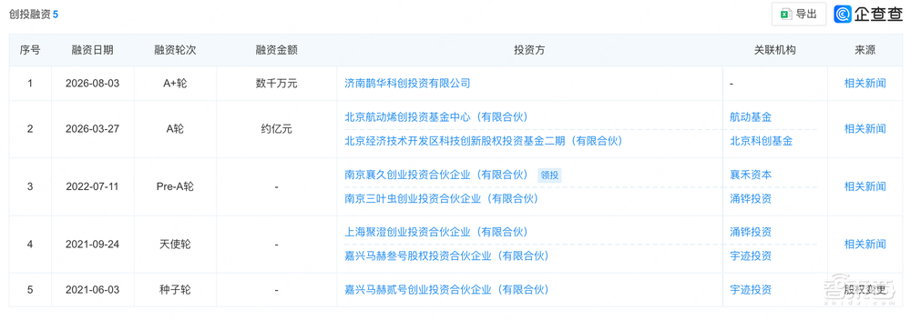 北京建筑机器人公司融资数千万，已在中建八局工地干活