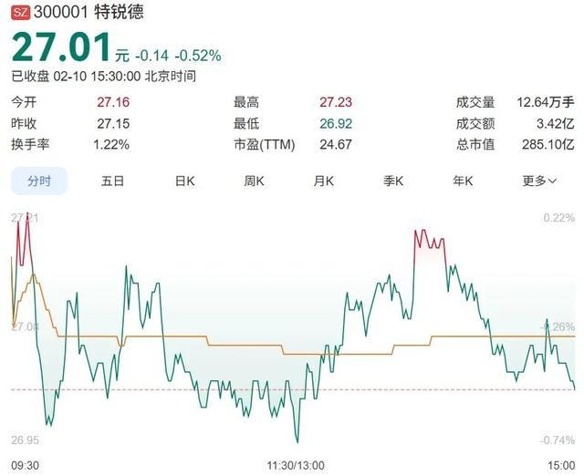 图源:百度股市通截图