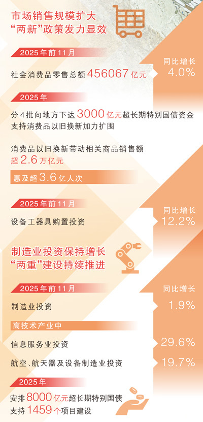 数据来源：国家统计局等