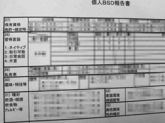 自卫队“个人机密信息报告书”复印件。日媒报道配图