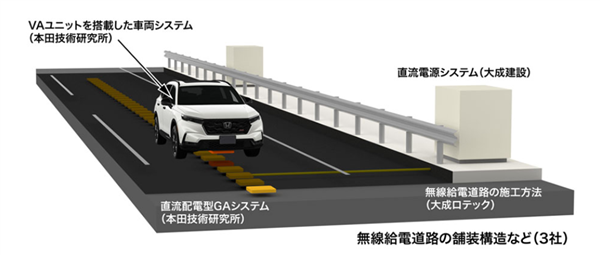 黑科技!本田研发无线供电道路:电车跑在路上就能非接触充电