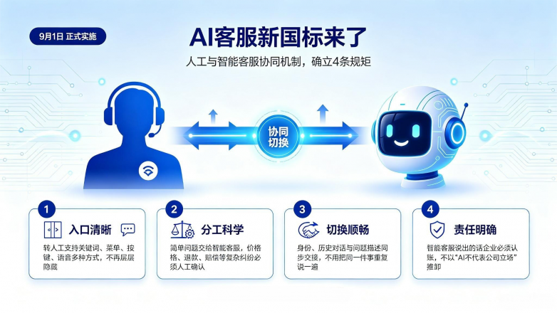 9月1日人工与智能客服协同国标实施.png