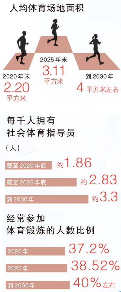 八月八日是我国全民健身日 动起来,生活更精彩