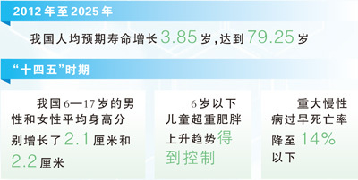 百姓身边的健康新变化