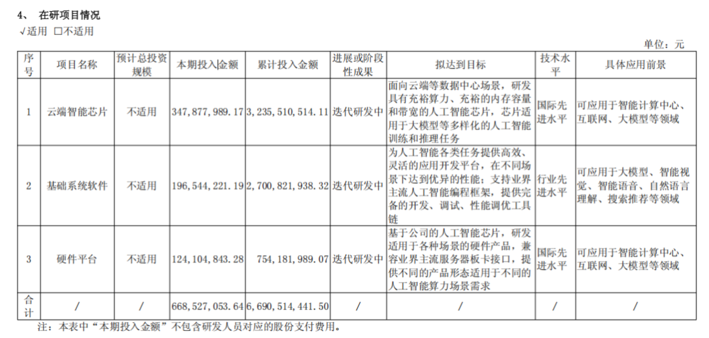图源 / 寒武纪2026年半年度报告