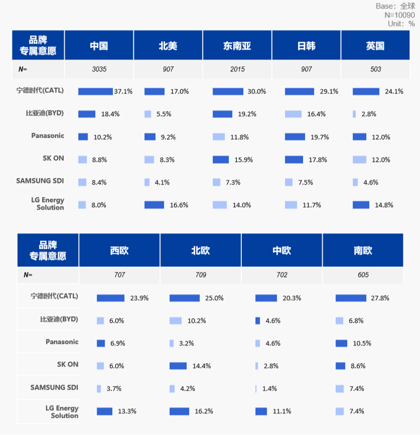 图片来源：尼尔森《2026全球新能源车消费者洞察》