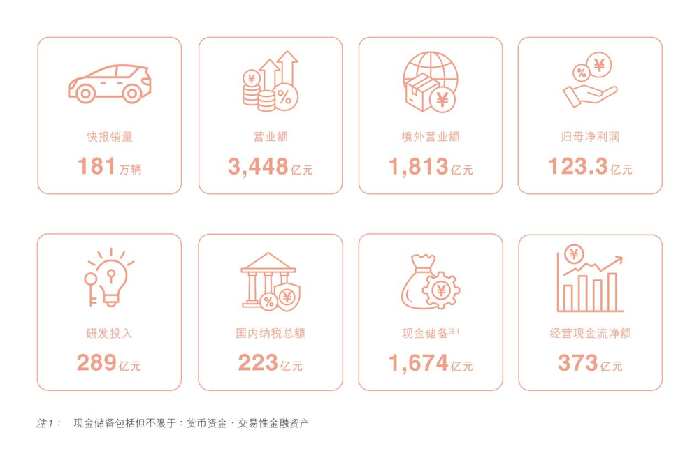 暴走一天探馆成都车展:SUV全变“方盒子”,合资车企加速新能源反攻