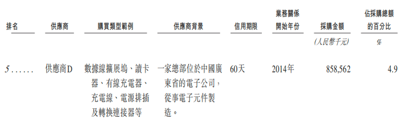 市值460亿,北大学霸卖充电宝,刚在港交所敲钟,完成A+H
