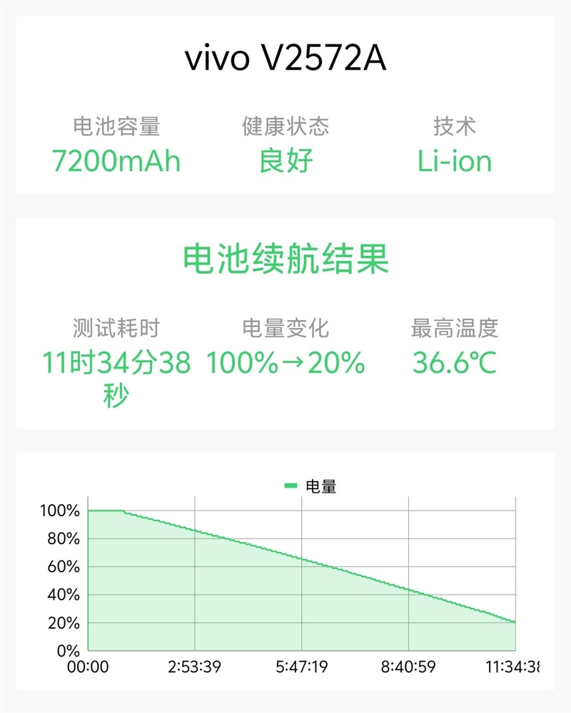 颜值不输旗舰!vivo S60元气版全面评测:性价比机型里的均衡水桶机