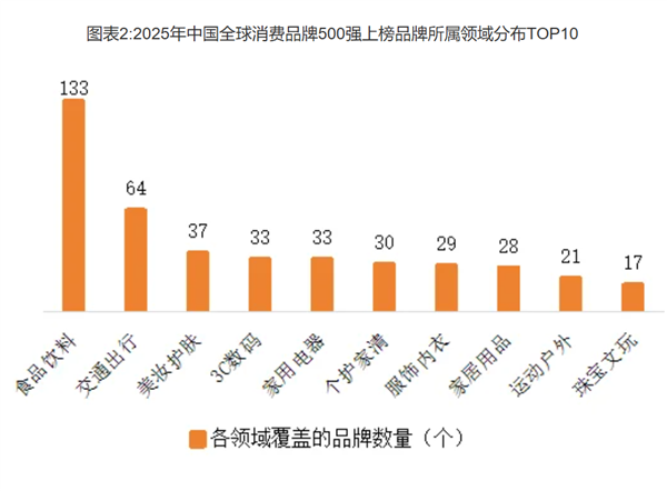 2025年全球消费品牌500强发布：苹果稳坐头把交椅