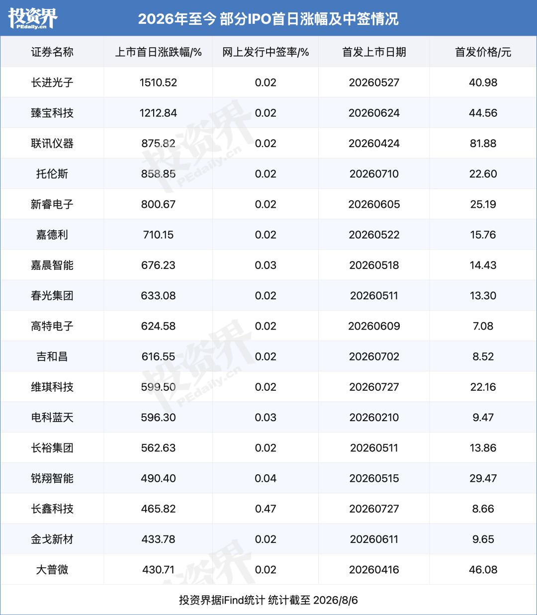 宇树发行市值600亿,梁文锋投了