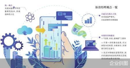 基金经理关于AI板块结构性分化的观点汇总